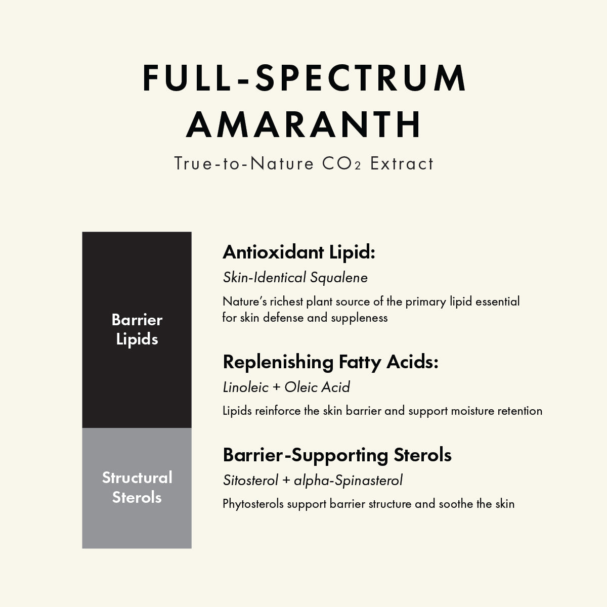 Wild Mary Full-Spectrum Amaranth CO₂ extract provides skin-identical squalene, replenishing fatty acids, and barrier-supporting sterols.